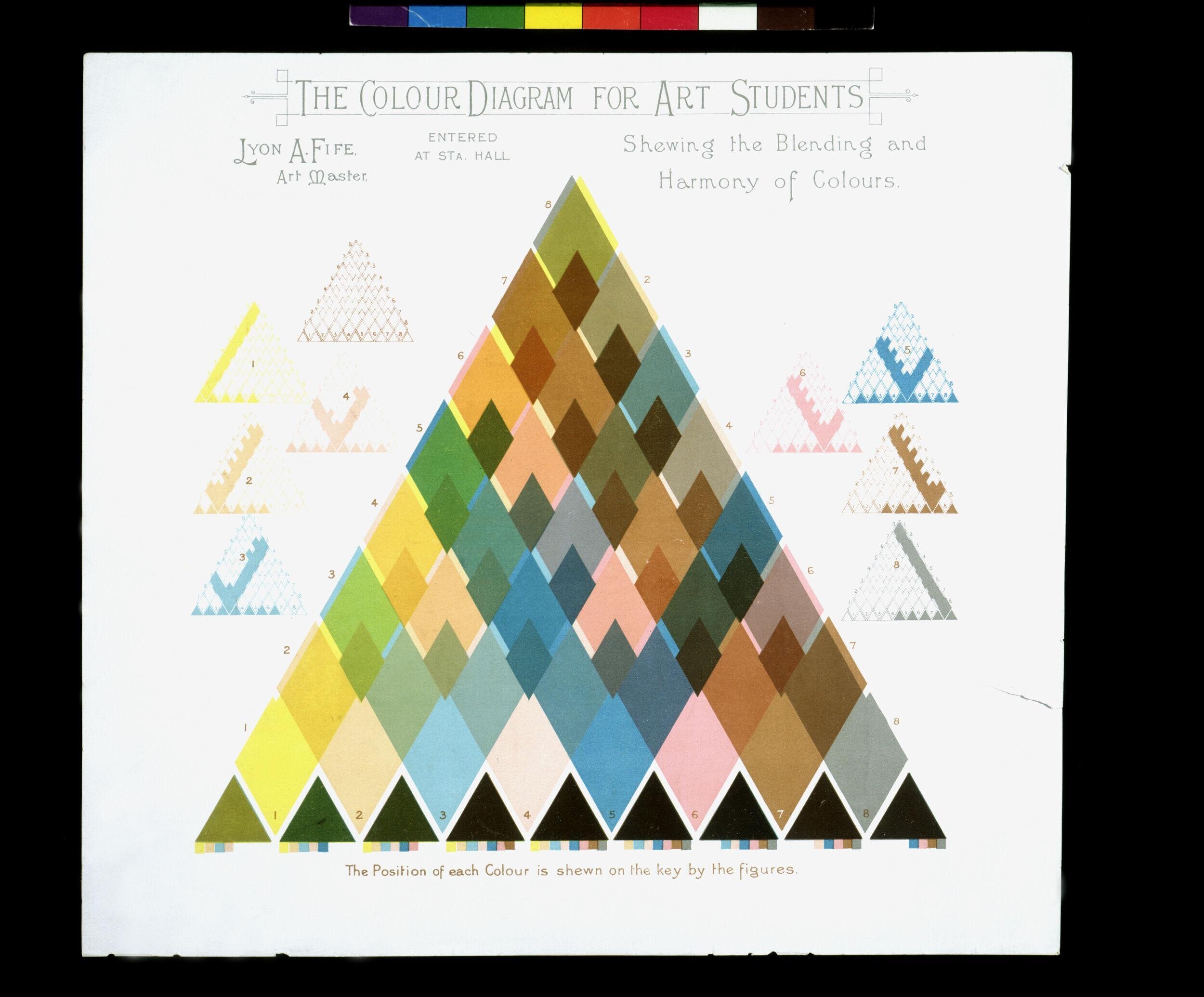 The Colour Diagram for Art Students