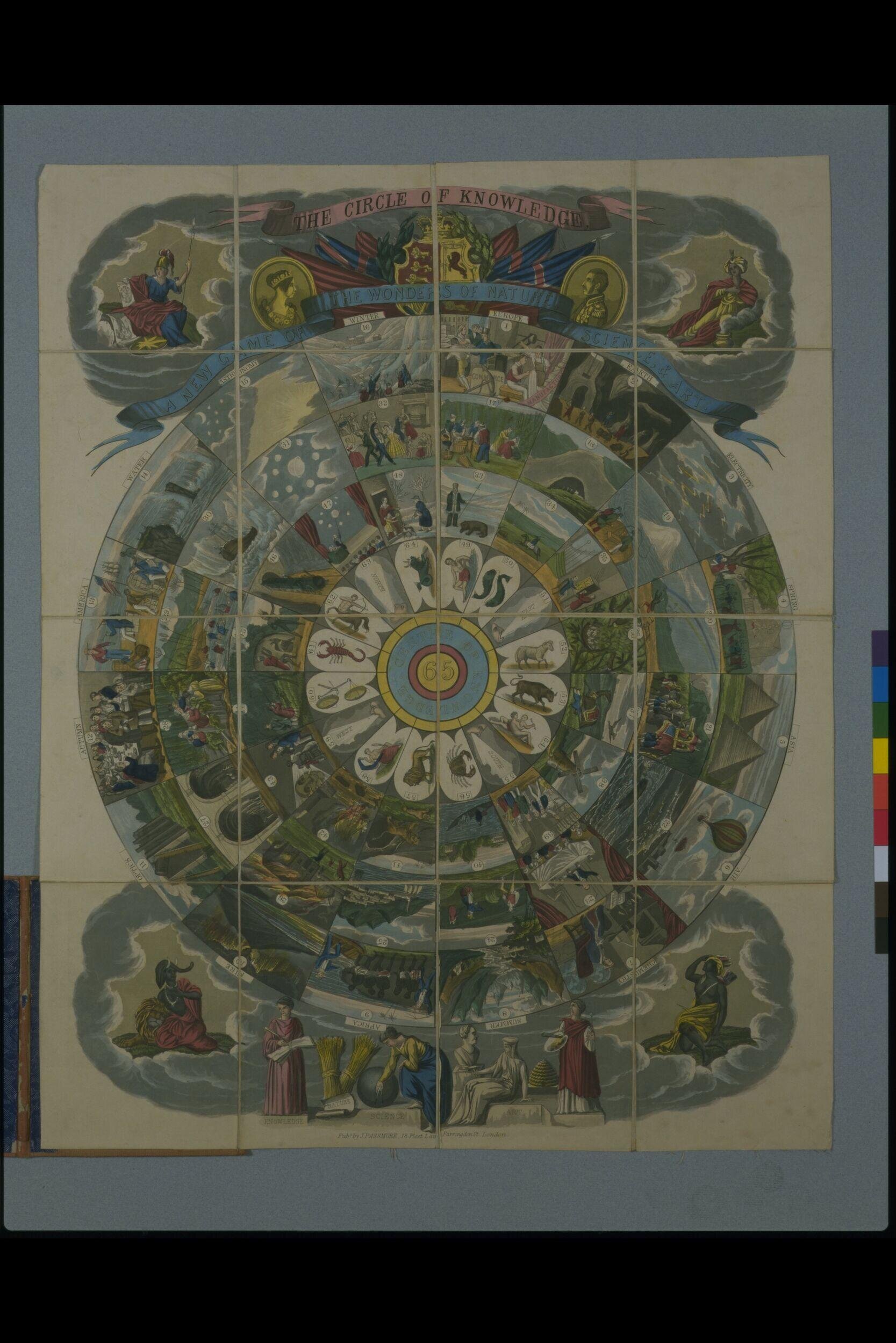 the circle of knowledge