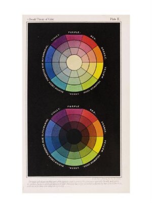 The theory of color in its relation to art and art-industry