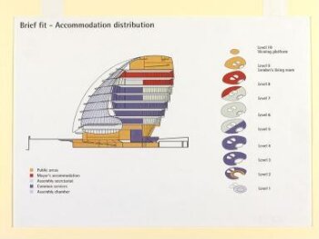 Brief Fit - Accommodation distribution