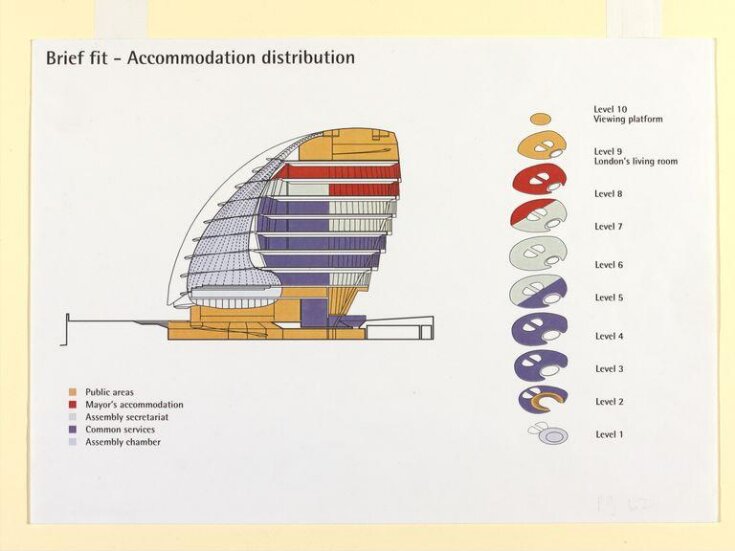 Brief Fit - Accommodation distribution image