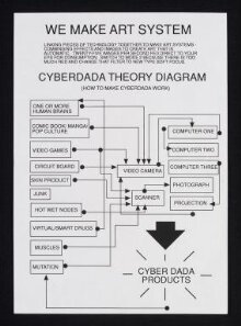 Cyber Dada Manifesto thumbnail 1