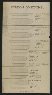 Material relating to Captain Fowke's pontoons, drawings of various pontoons