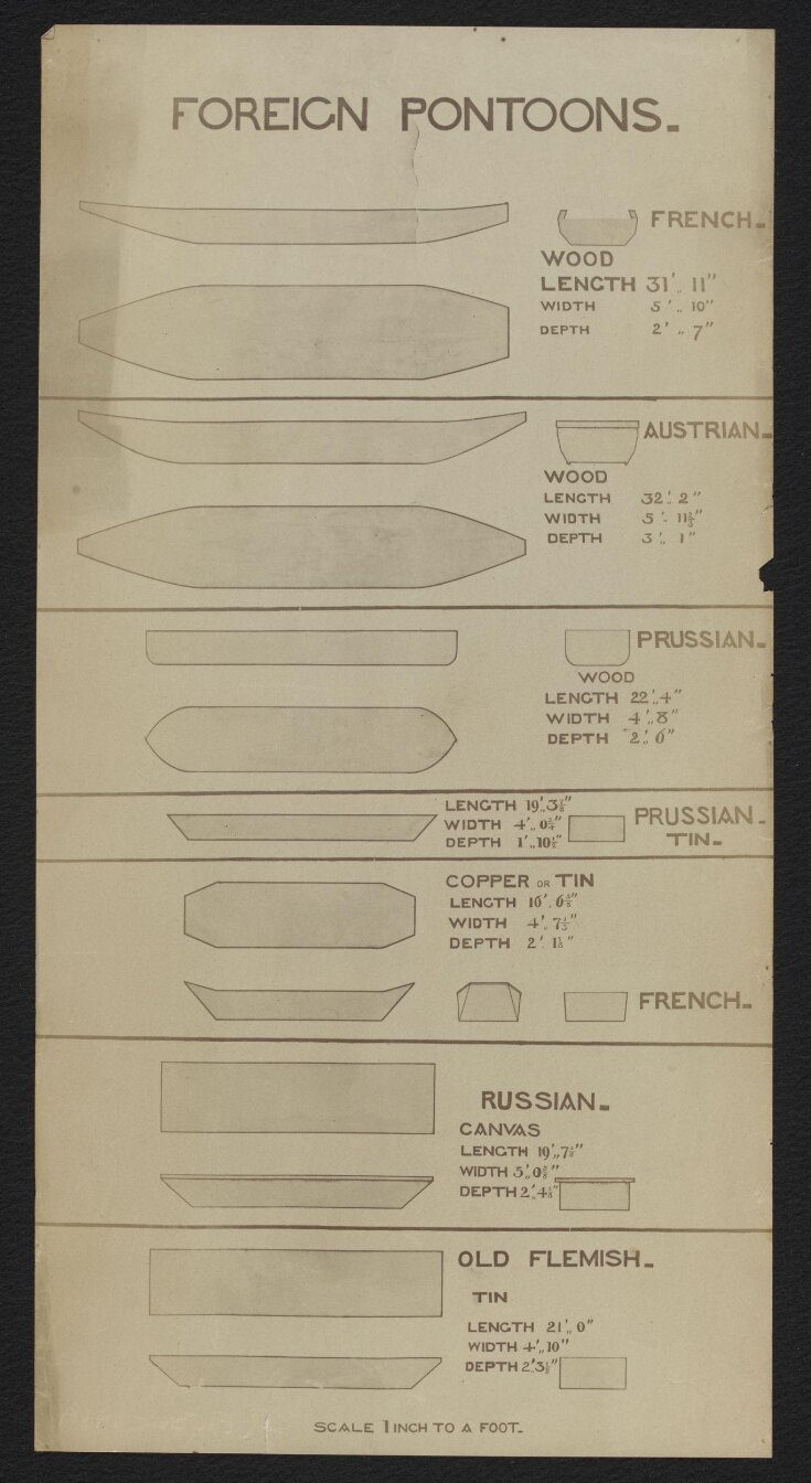 Material relating to Captain Fowke's pontoons, drawings of various pontoons top image