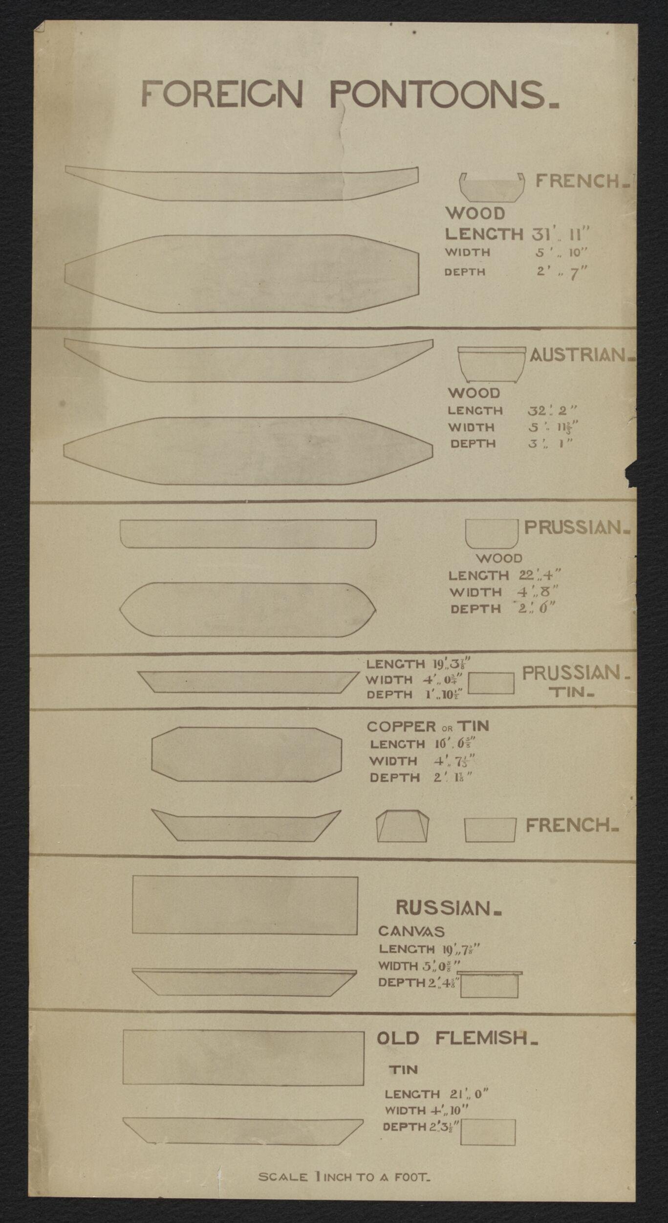 Material relating to Captain Fowke's pontoons, drawings of various pontoons