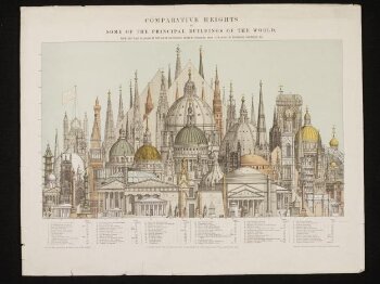 Comparative Heights of Some of the Principal Buildings of the World