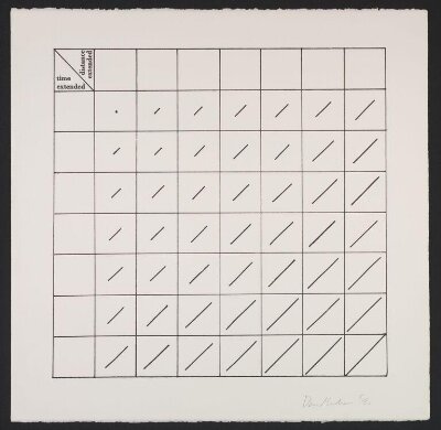 time extended / distance extended