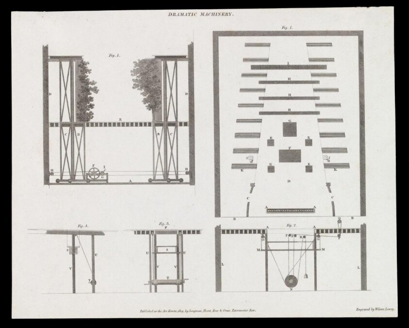 H Beard Print Collection (1809) by Wilson Lowry