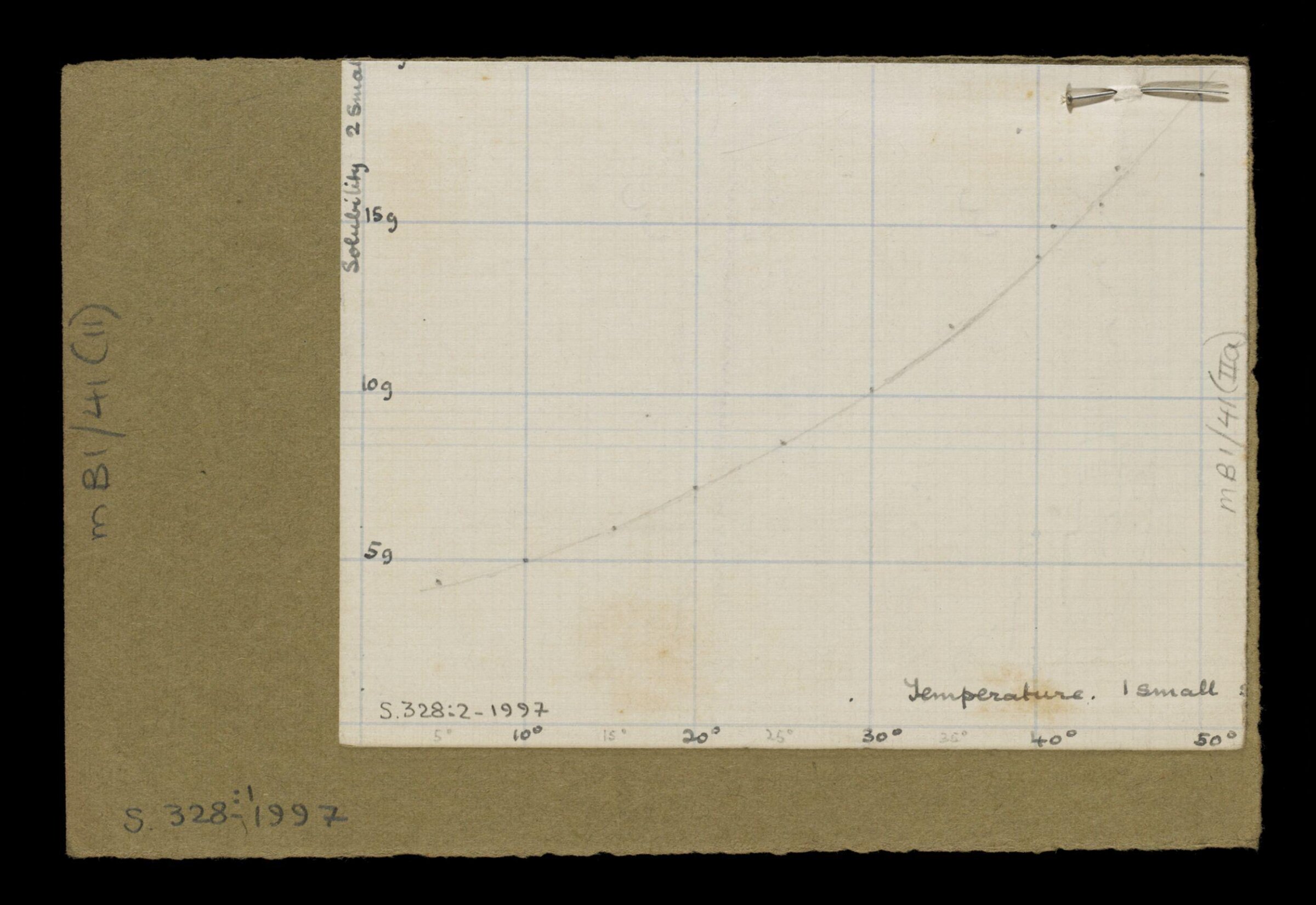 Plan of sets for 'The Countess Cathleen' by W.B. Yeats., Robert Eddison