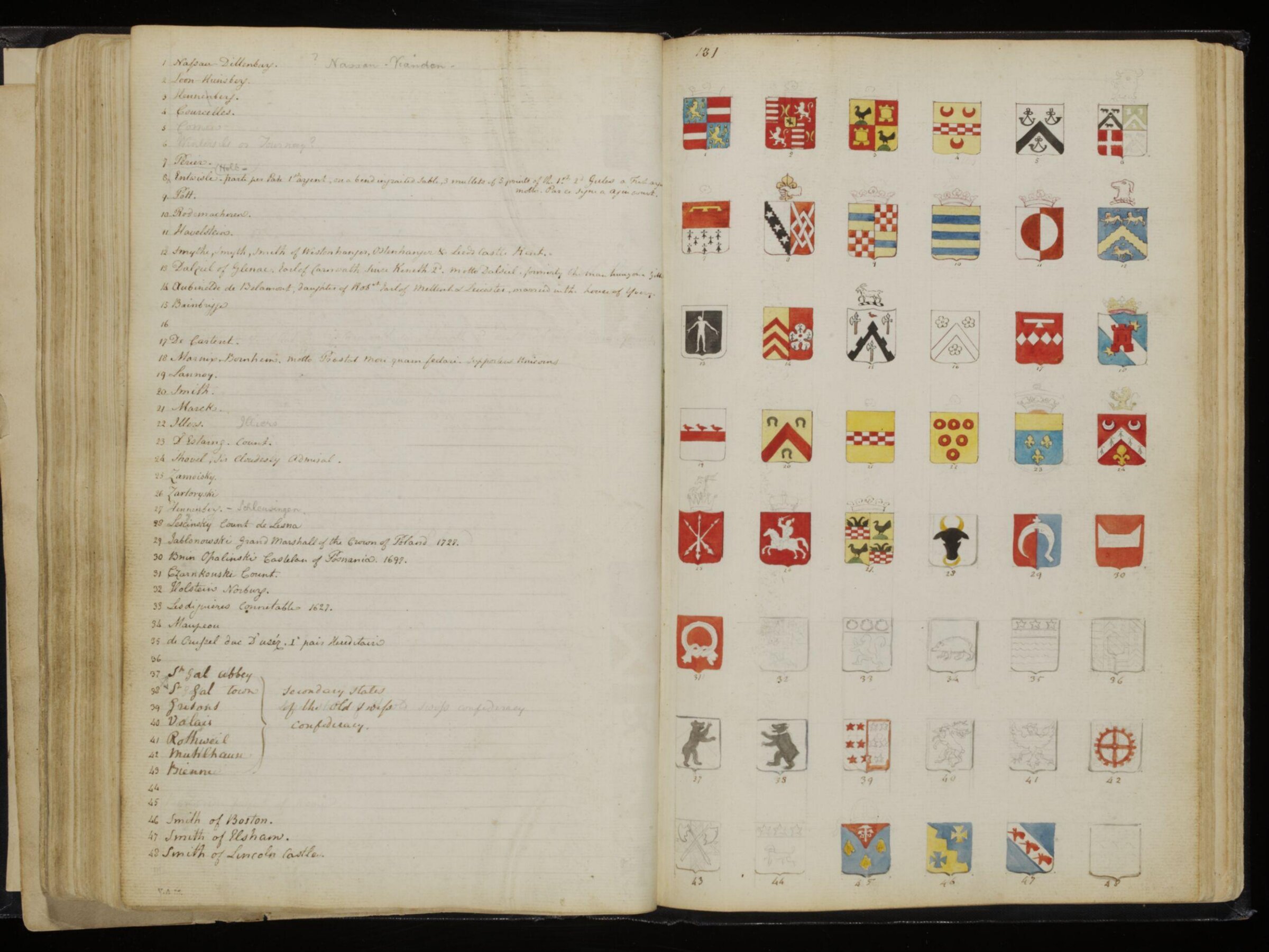 Sketches collected during leisure hours passed in Jamaica, containing specimens copied from the best authors and from nature, Charles Hamilton Smith, 1797-1807