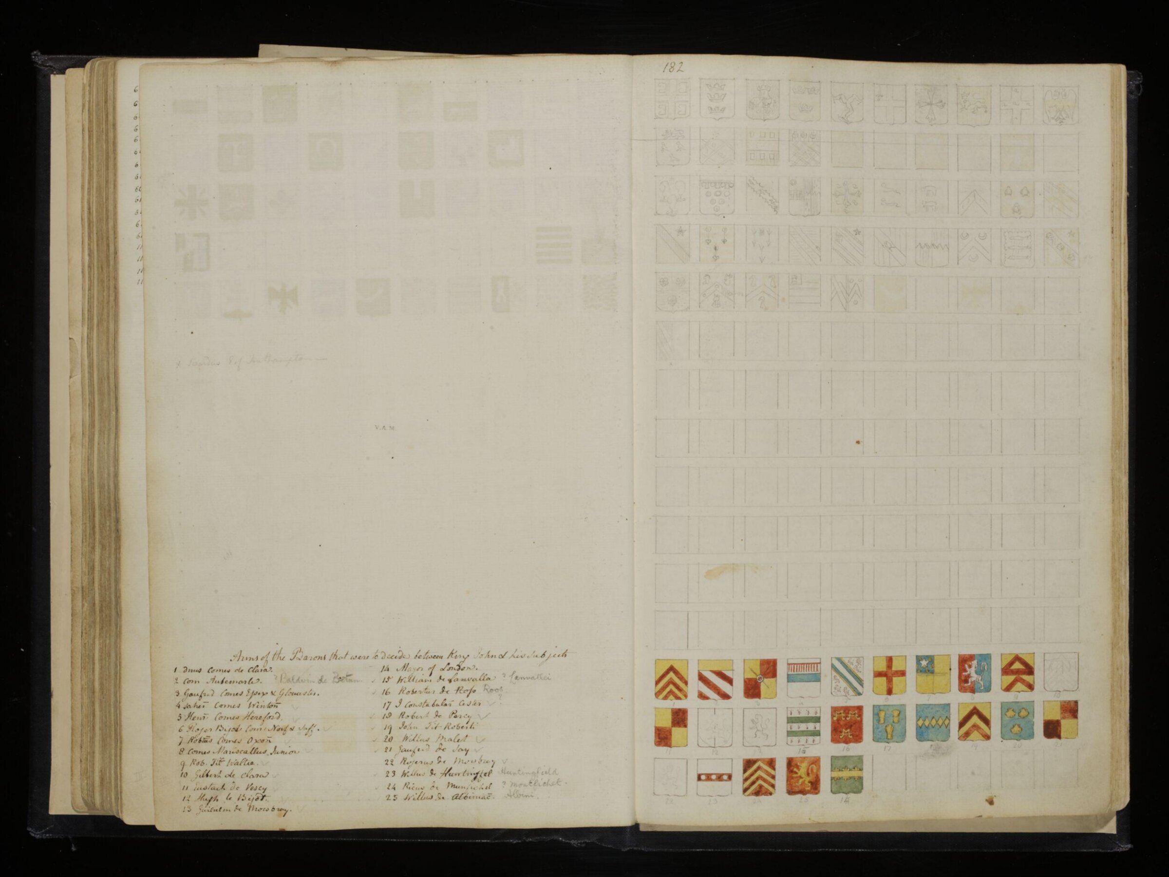 Sketches collected during leisure hours passed in Jamaica, containing specimens copied from the best authors and from nature, Charles Hamilton Smith, 1797-1807