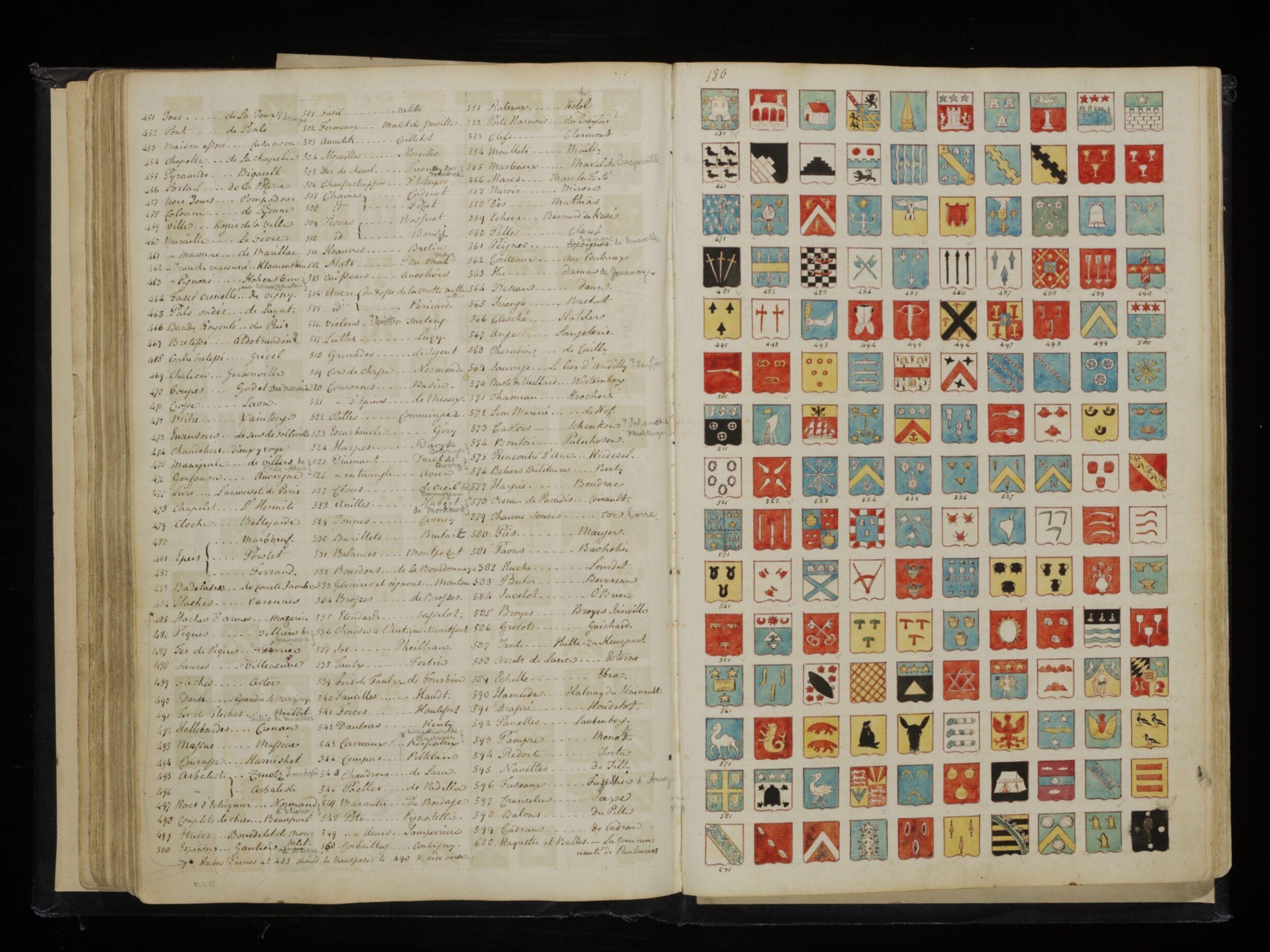 Sketches collected during leisure hours passed in Jamaica, containing specimens copied from the best authors and from nature, Charles Hamilton Smith, 1797-1807