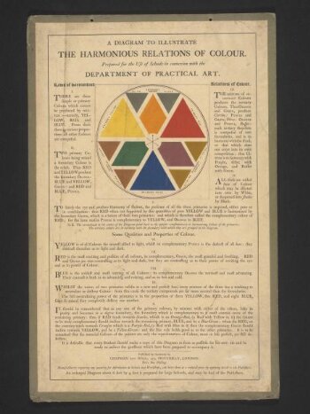 A Diagram to Illustrate the Harmonious Relations of Colour