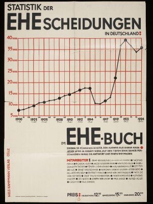 Statistik der ehe Scheidungen in Deutschland im ehe Buch