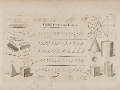 The drawing and writing tutor. Or An alluring introduction to the study of those sister arts