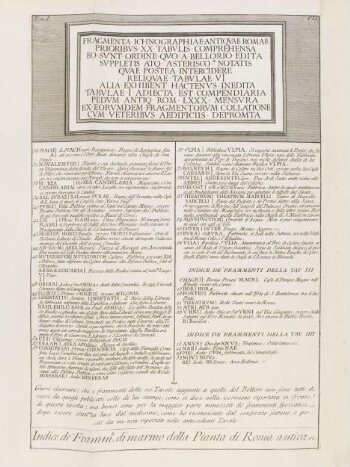 Index of the fragments of the Marble Plan of ancient Rome (from the Severan Marble Plan)