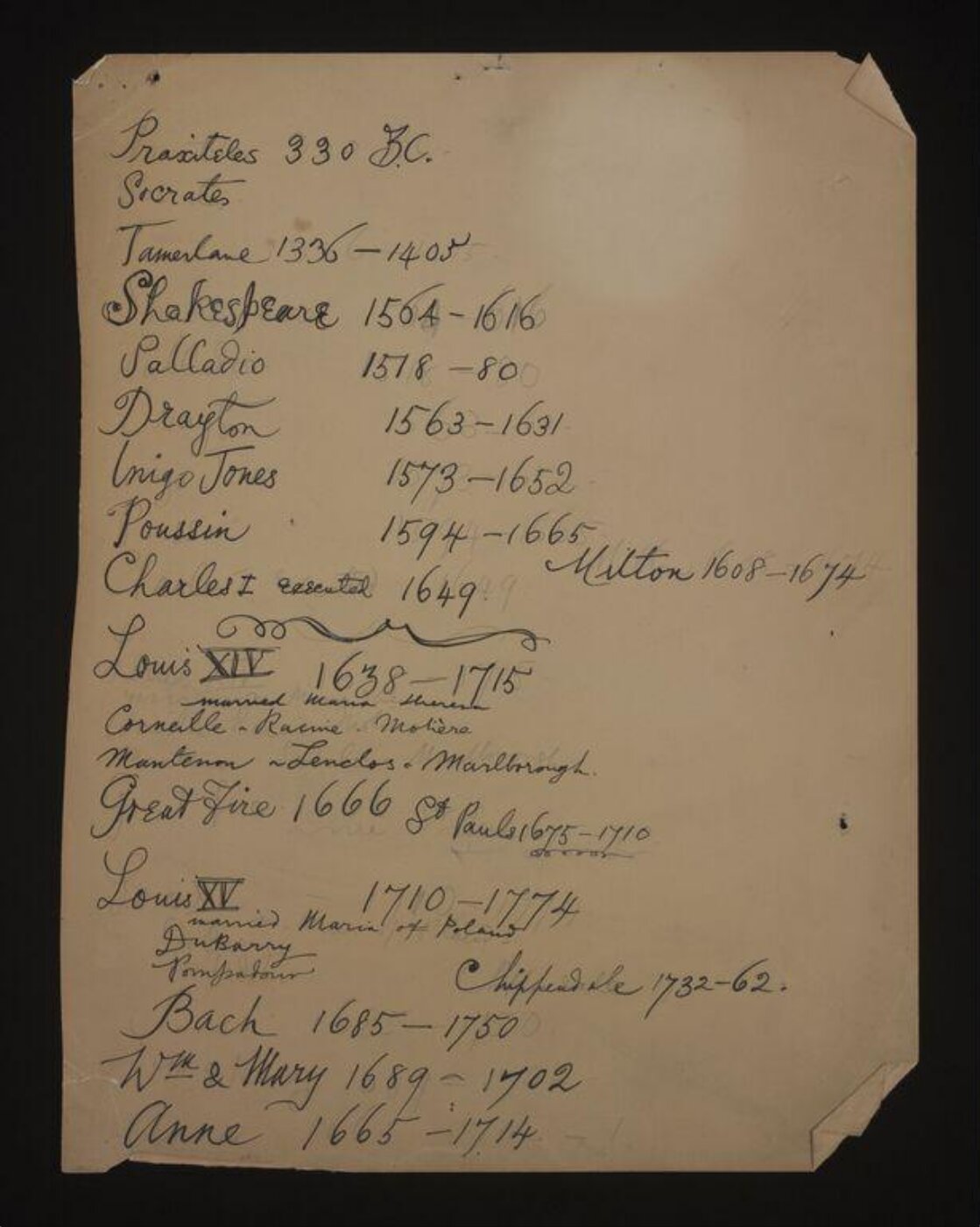 Beaton, Cecil (Sir), Notes