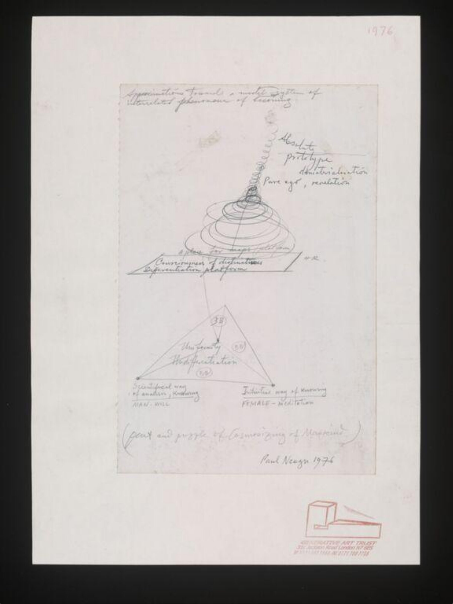 Drawing, Paul Neagu, 1976