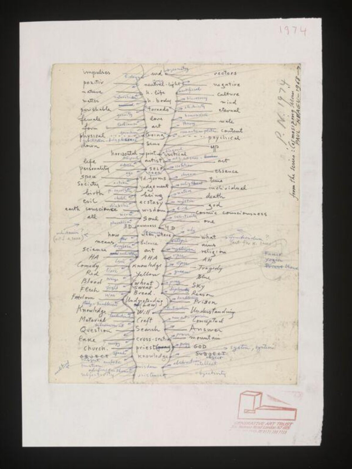 Drawing, Paul Neagu, 1968-1974