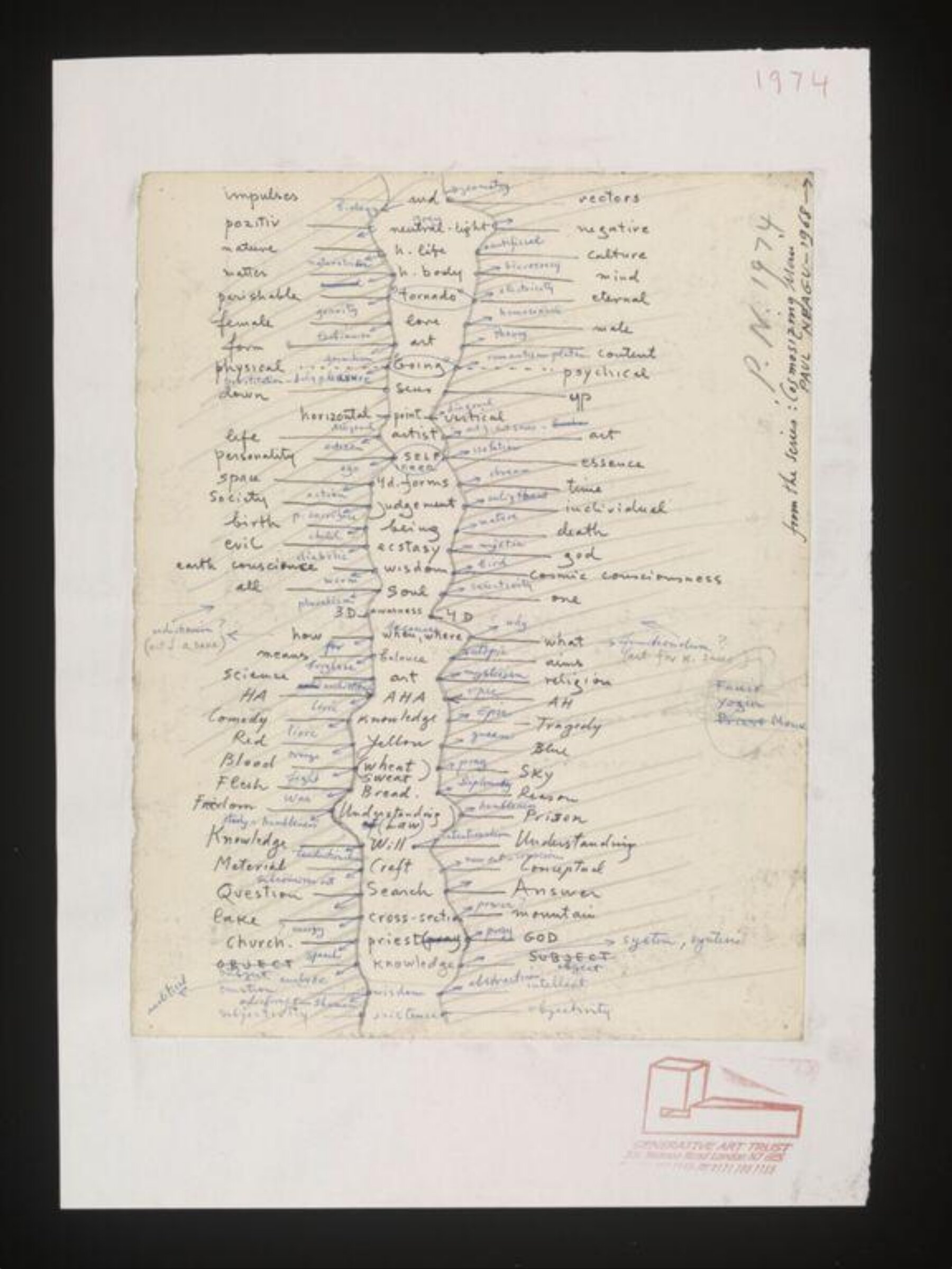 Drawing, Paul Neagu, 1968-1974