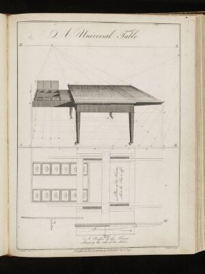 The cabinet-maker and upholsterer's drawing-book, in three parts