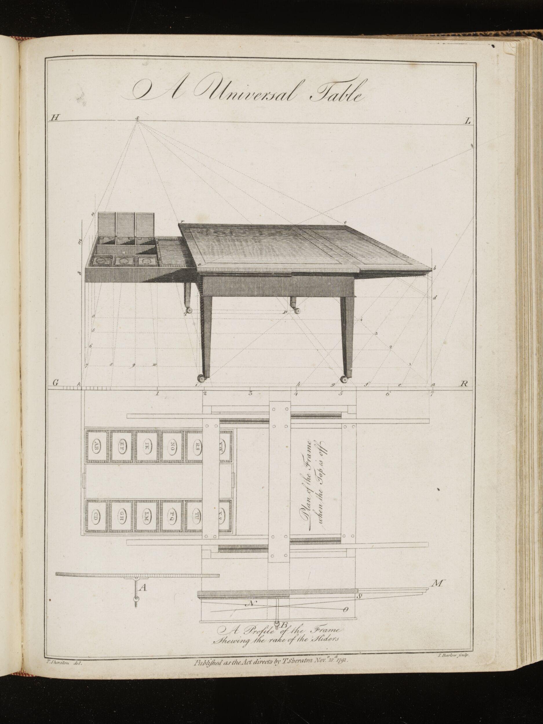 The cabinet-maker and upholsterer's drawing-book, in three parts