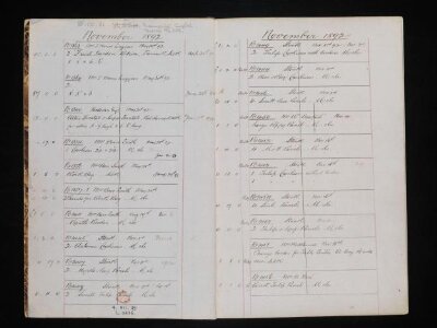 Day-book concerning work done by May Morris and her assistants, mainly for Morris & Co., 1892-1896