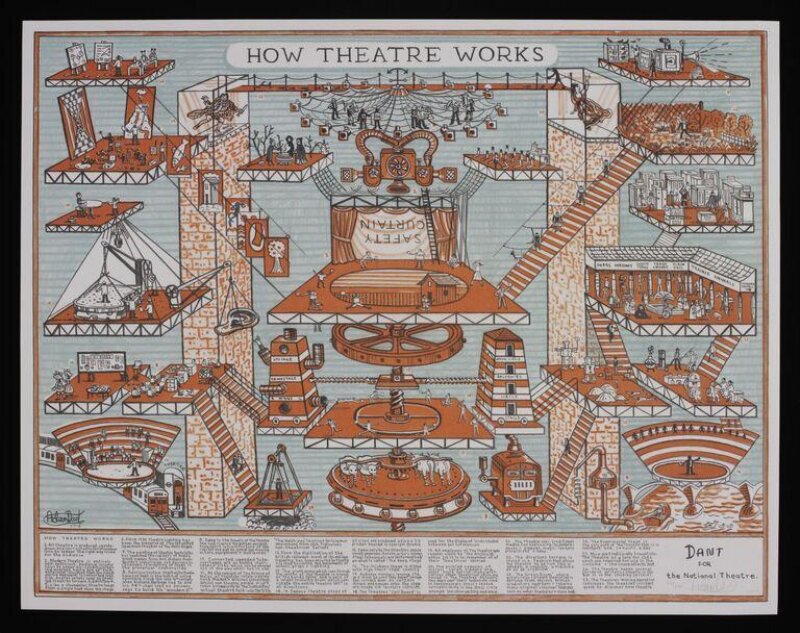 How Theatre Works