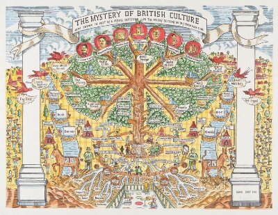 The Mystery of British Culture