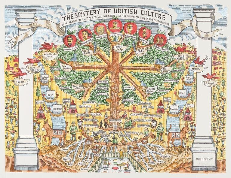 The Mystery of British Culture