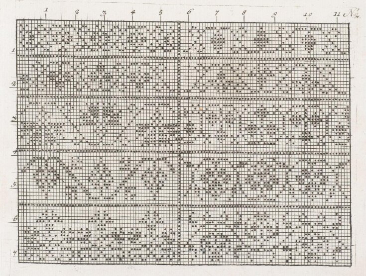 des Neuen und zum Stricken dienlichen Model Buchs zweijter Thiel...an das Licht gestellet zu finden in der Christoph Rieglischen Wittib Kunst u Buch-Laden unter der Vesten Anno 1760 top image