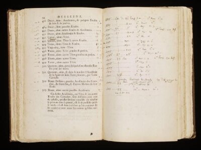 Description sommaire des desseins des grands maistres d'Italie, des Pays-Bas et de France, du cabinet de feu M. Crozat. Avec  des réflexions sur la maniere de dessiner des principaux peintres. 