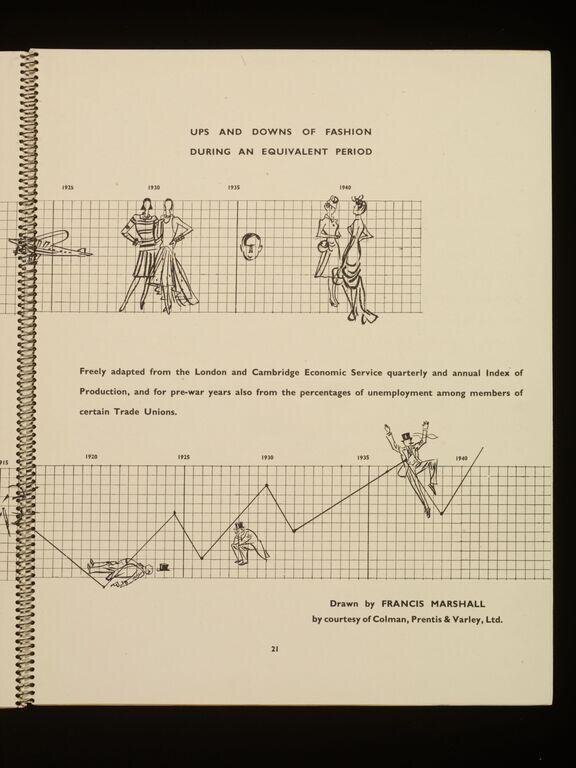 Pinpoints : fashion thoughts / edited by Aage Thaarup
