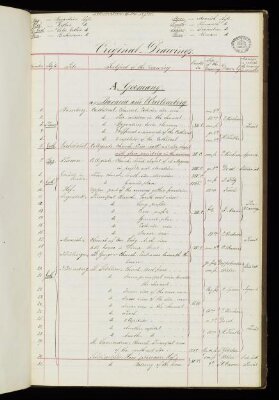 Catalogue of the drawings forming part of the collection of "Copies of middle-aged [sic] Works of Art" in the possession of Dr. L. Puttrich of Leipzig