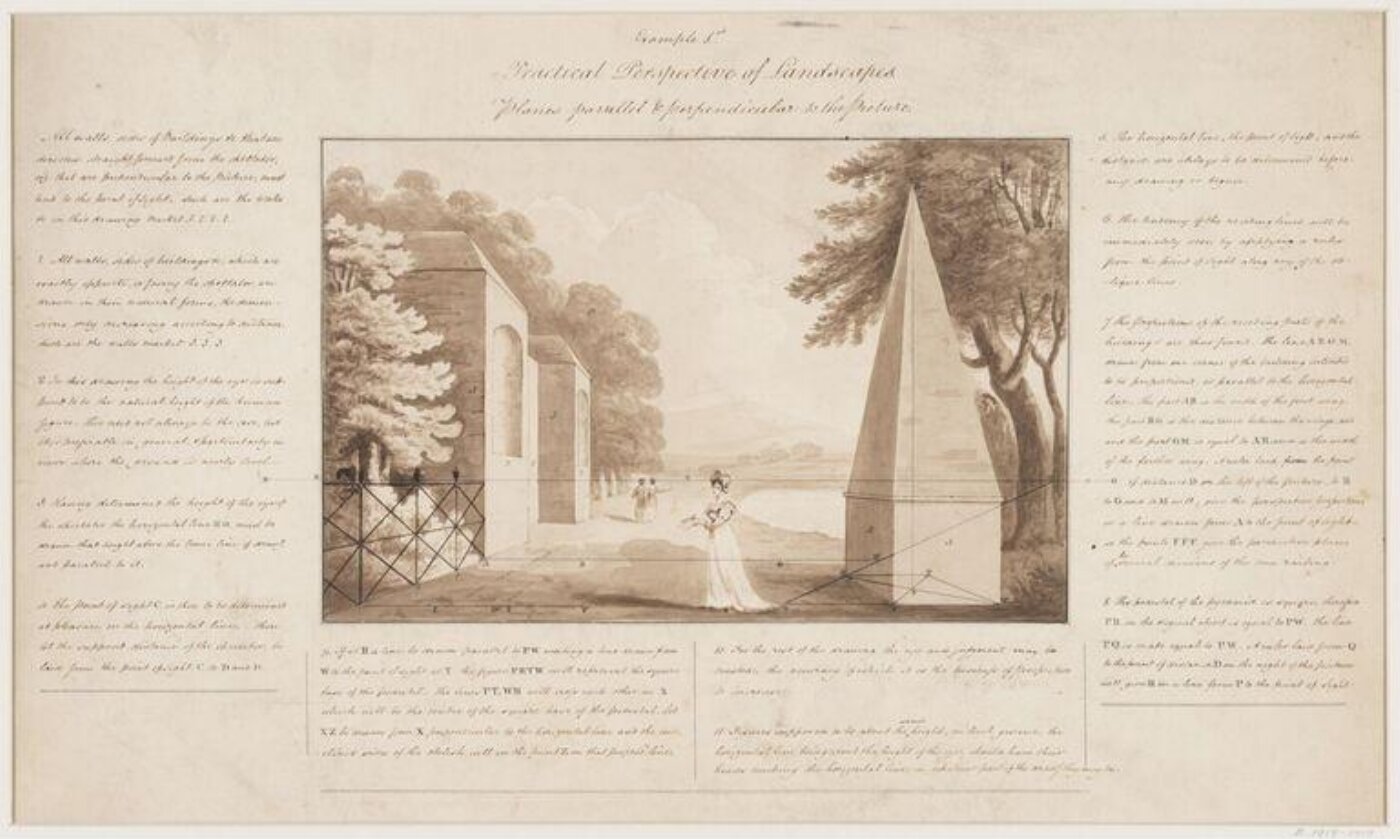 Unknown, Practical perspective of landscapes