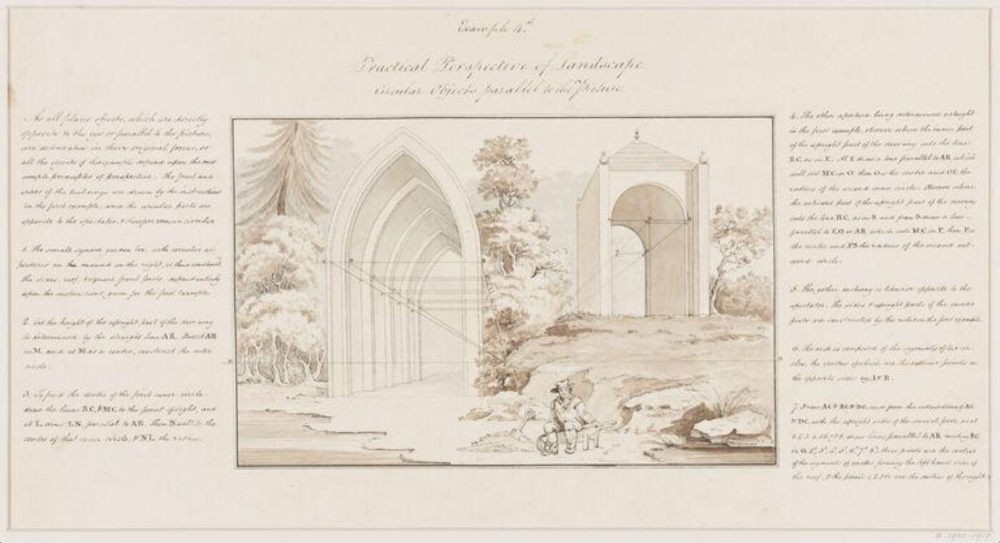 Unknown, Practical perspective of landscapes