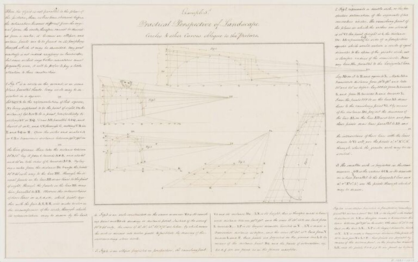 Unknown, Practical perspective of landscapes