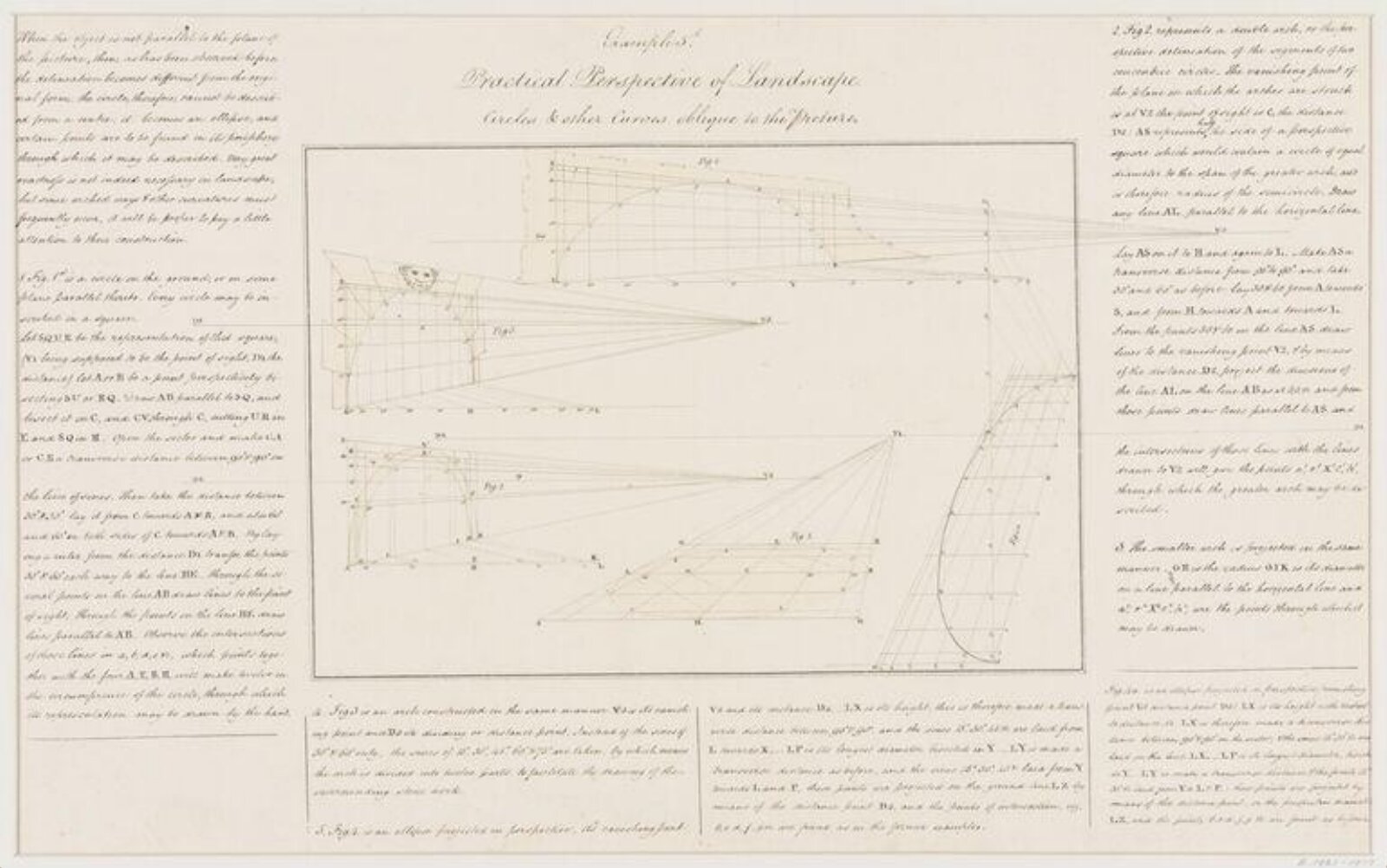 Practical perspective of landscapes, ca. 1805