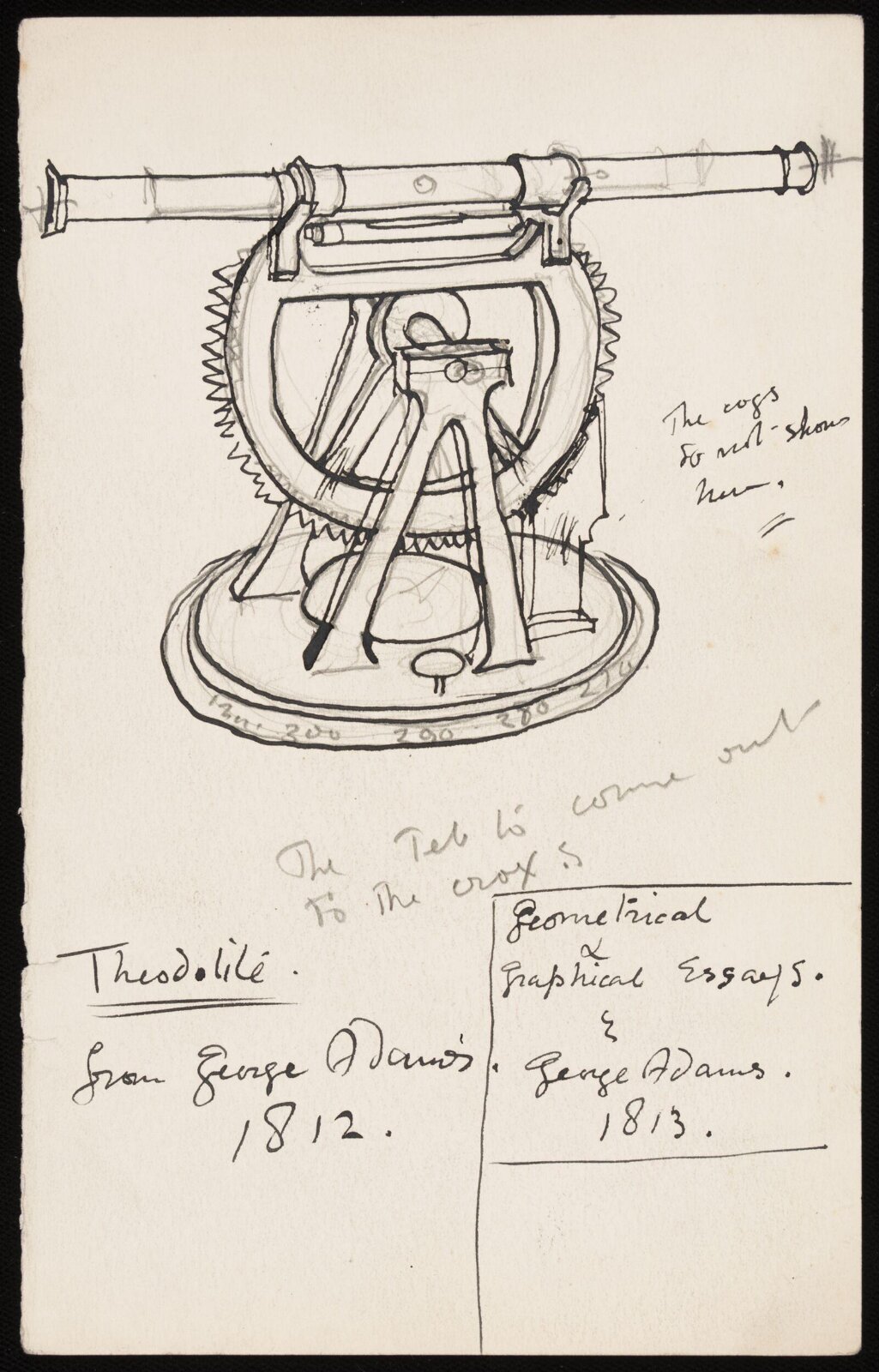 Drawing, Forbes-Robertson