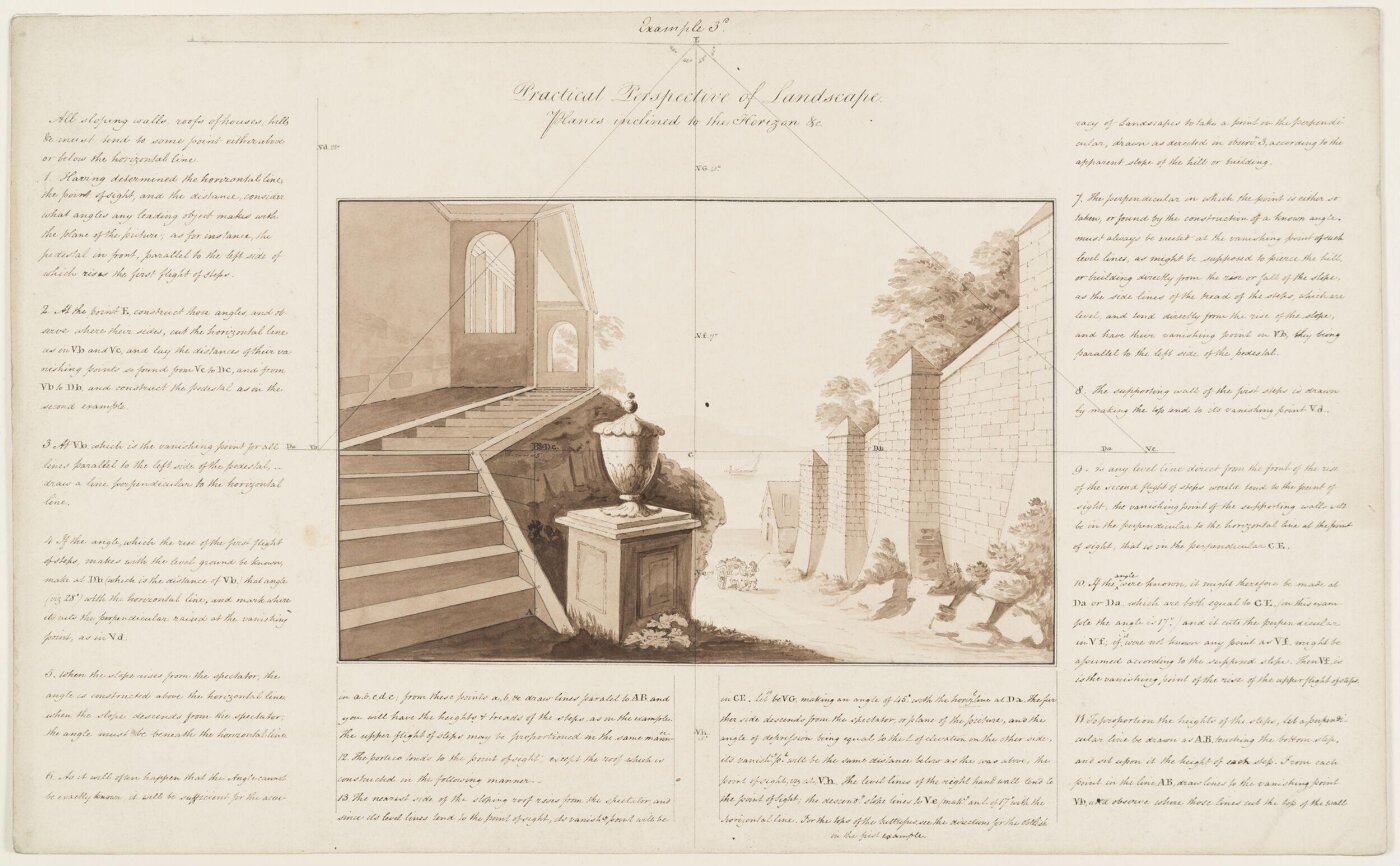 Unknown, Practical perspective of landscapes