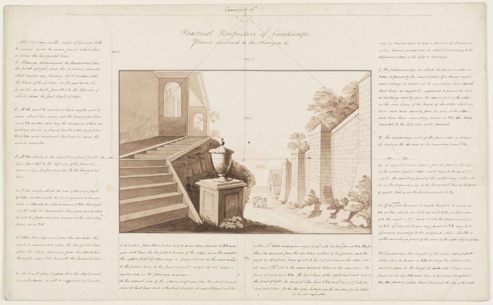 Practical perspective of landscapes, ca. 1805