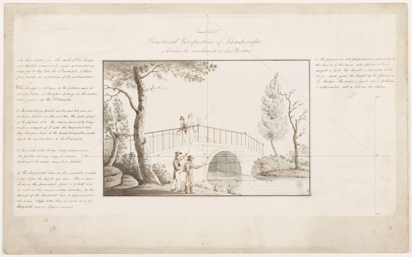 Unknown, Practical perspective of landscapes