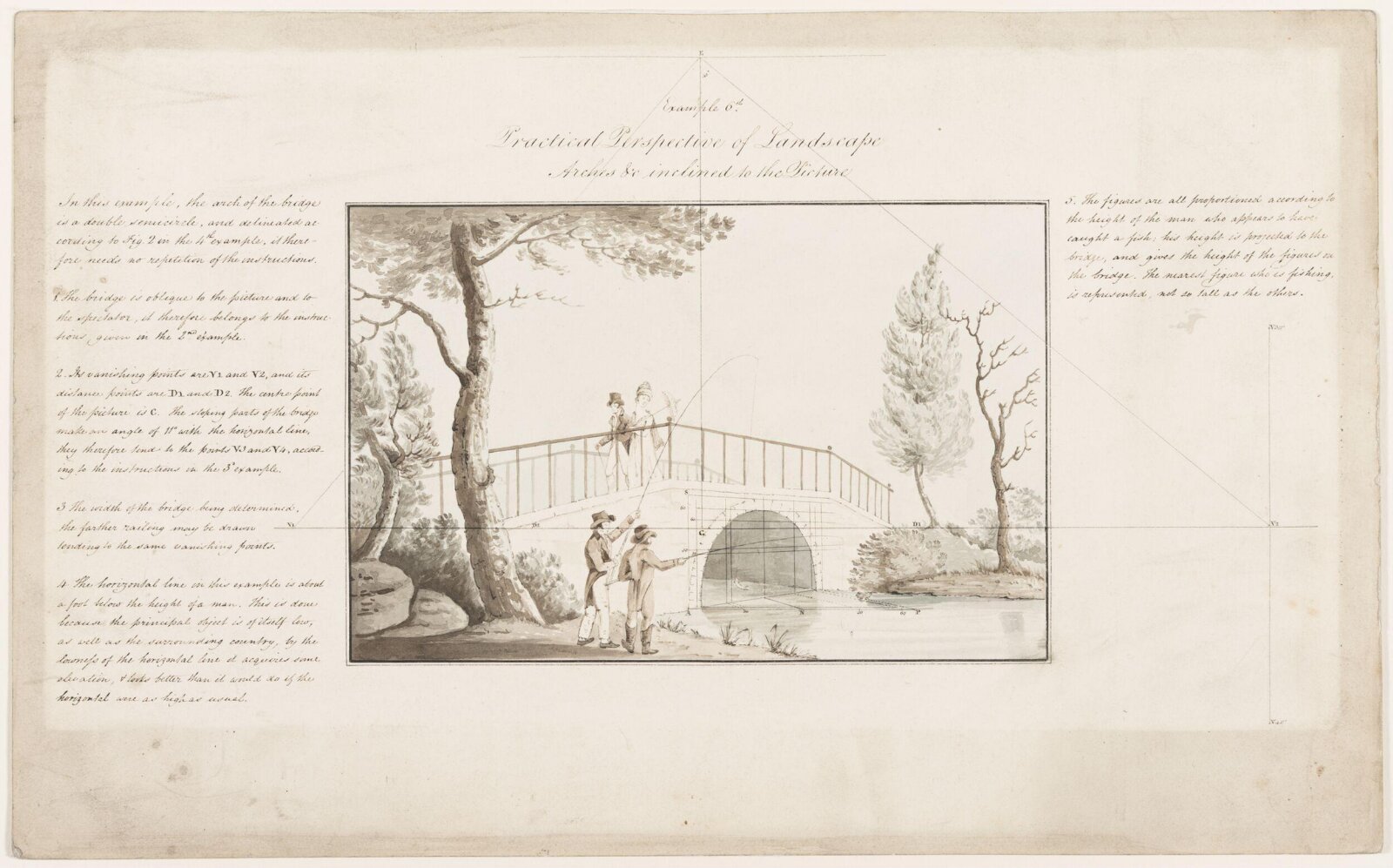 Practical perspective of landscapes, ca. 1805