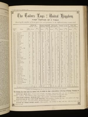 The Tailor and cutter : a trade journal and index of fashion