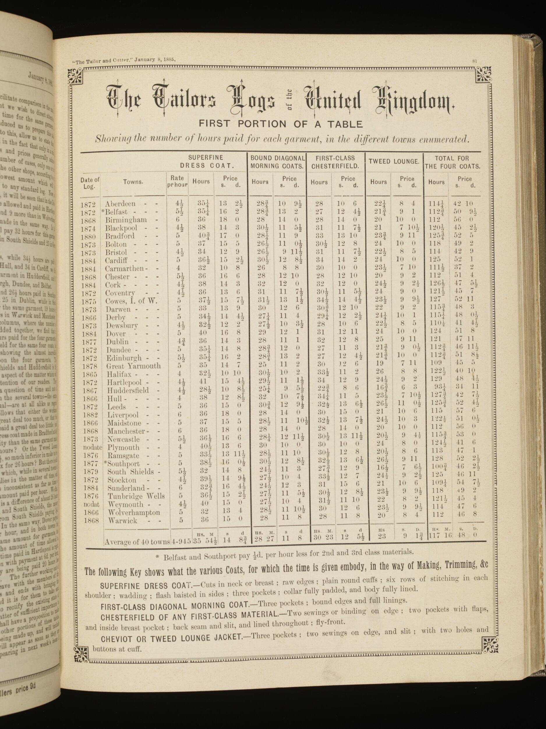 The Tailor and cutter : a trade journal and index of fashion