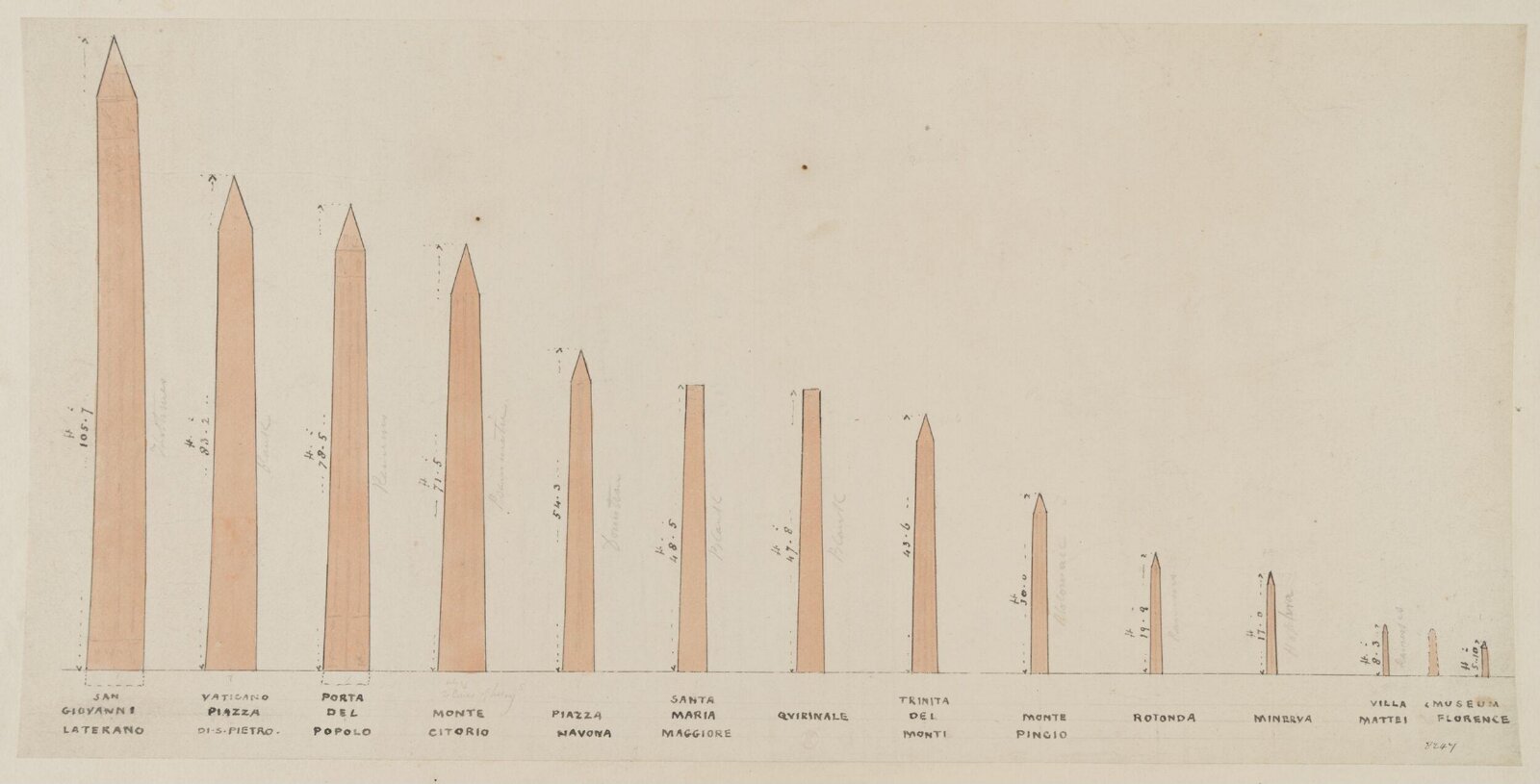 Drawing, Frederick Catherwood, c. 1833