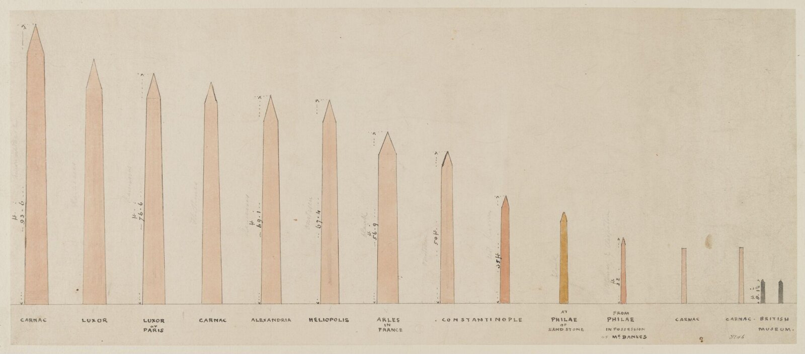 Drawing, Frederick Catherwood, c. 1833