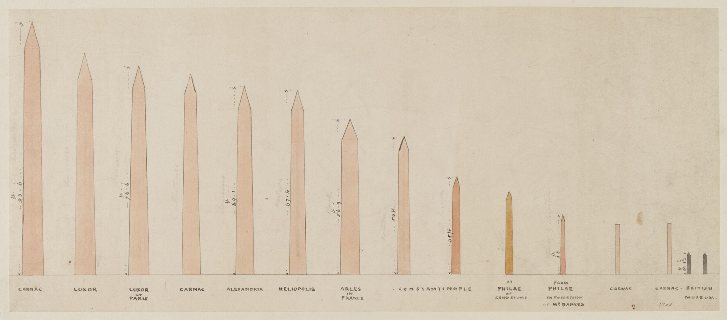 Drawing, Frederick Catherwood, c. 1833