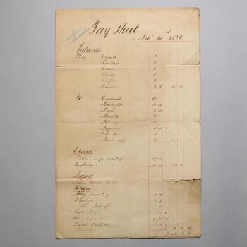 Pay sheet for the cast and backstage staff of 'HMS Pinafore', 15 November 1879