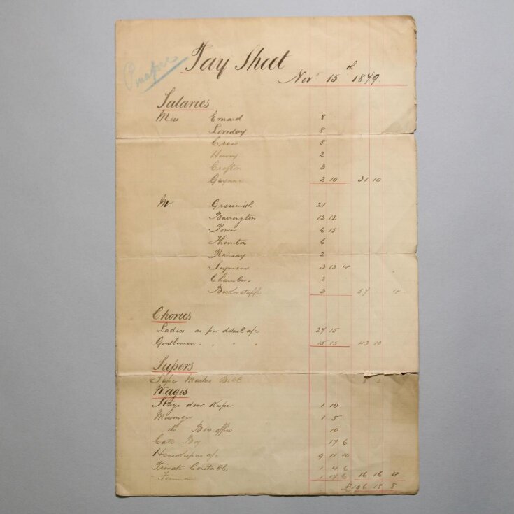 Pay sheet for the cast and backstage staff of 'HMS Pinafore', 15 November 1879 image